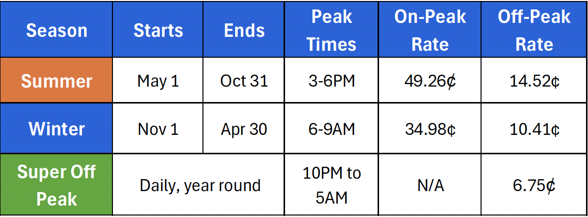 Residential Time of Use Rate